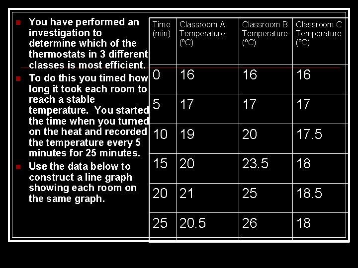  You have performed an investigation to determine which of thermostats in 3 different