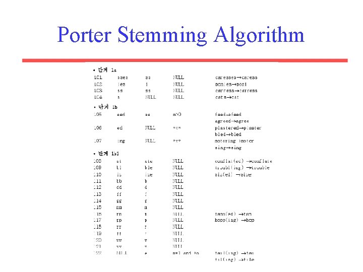 Porter Stemming Algorithm 