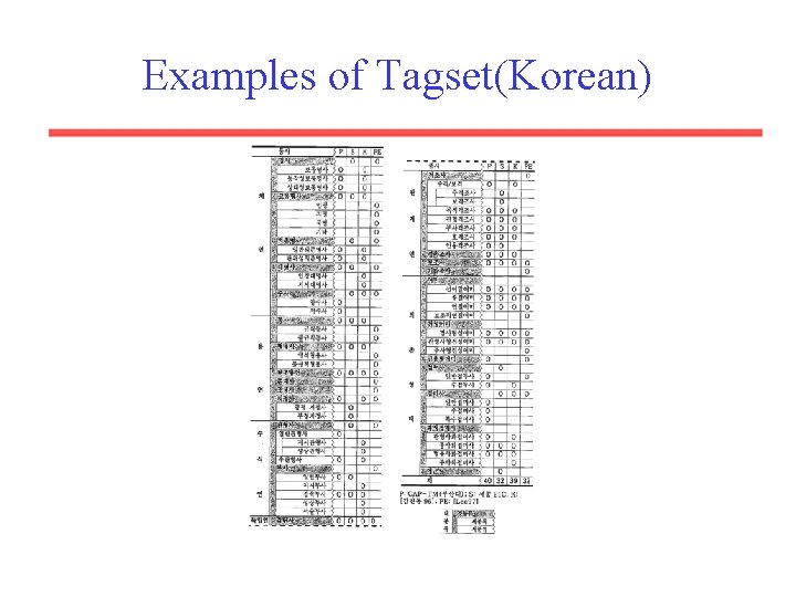 Examples of Tagset(Korean) 