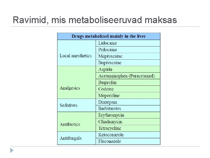 Ravimid, mis metaboliseeruvad maksas 