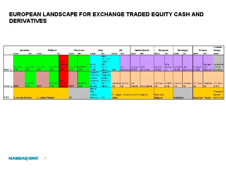 EUROPEAN LANDSCAPE FOR EXCHANGE TRADED EQUITY CASH AND DERIVATIVES 4 