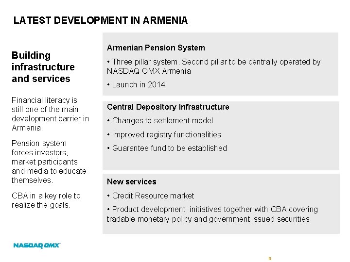 LATEST DEVELOPMENT IN ARMENIA Building infrastructure and services Financial literacy is still one of
