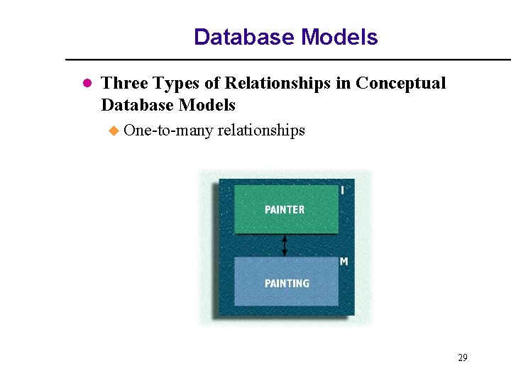 Database Models l Three Types of Relationships in Conceptual Database Models u One-to-many relationships Database Models l Three Types of Relationships in Conceptual Database Models u One-to-many relationships