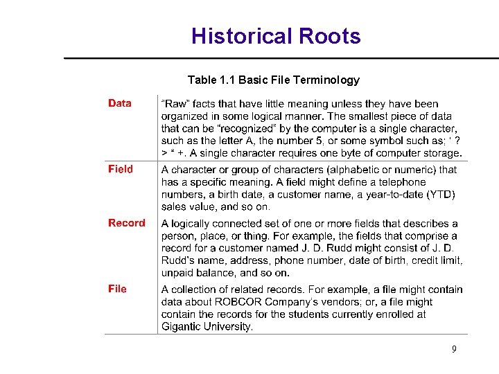 Historical Roots Table 1. 1 Basic File Terminology 9 Historical Roots Table 1. 1 Basic File Terminology 9
