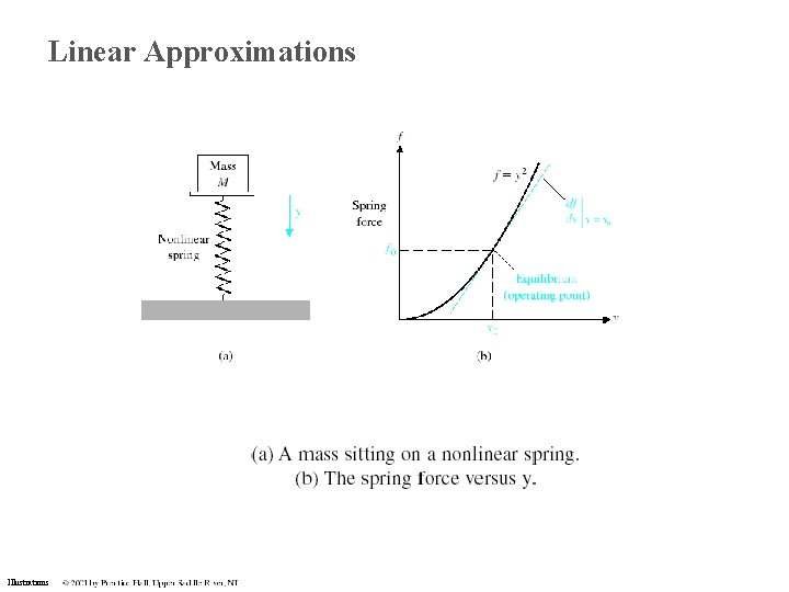 Linear Approximations Illustrations Linear Approximations Illustrations