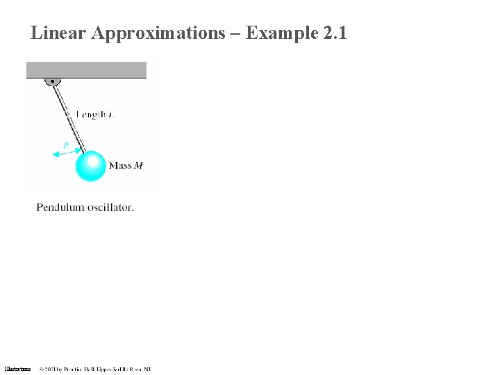 Linear Approximations – Example 2. 1 Illustrations Linear Approximations – Example 2. 1 Illustrations