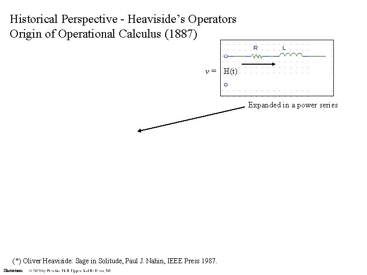 Historical Perspective - Heaviside’s Operators Origin of Operational Calculus (1887) v = H(t) Expanded Historical Perspective - Heaviside’s Operators Origin of Operational Calculus (1887) v = H(t) Expanded