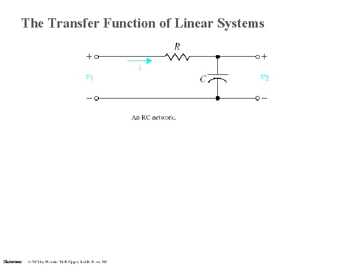 The Transfer Function of Linear Systems Illustrations The Transfer Function of Linear Systems Illustrations