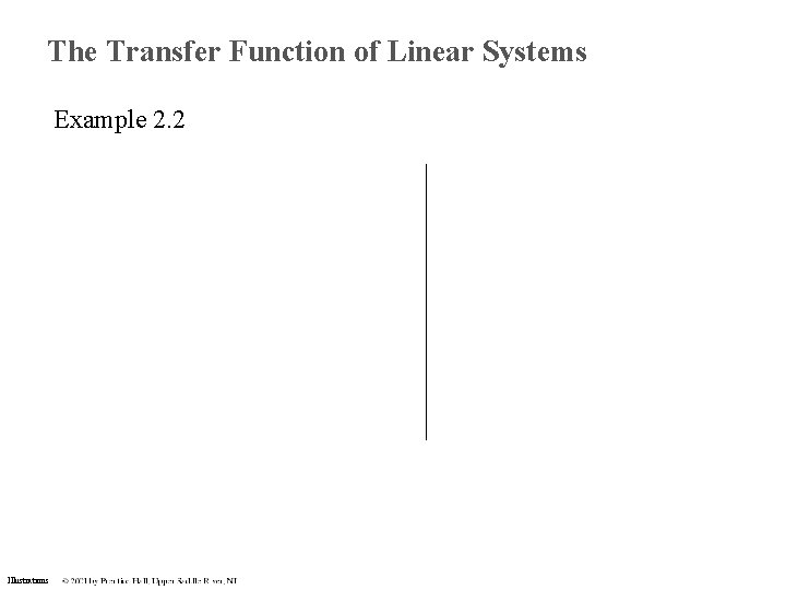The Transfer Function of Linear Systems Example 2. 2 Illustrations The Transfer Function of Linear Systems Example 2. 2 Illustrations