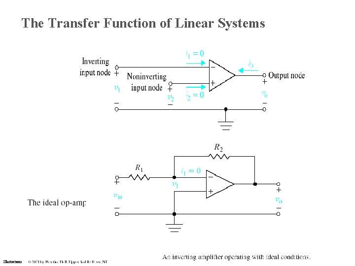 The Transfer Function of Linear Systems Illustrations The Transfer Function of Linear Systems Illustrations