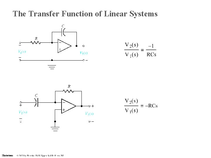 The Transfer Function of Linear Systems Illustrations The Transfer Function of Linear Systems Illustrations