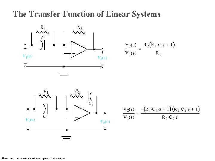 The Transfer Function of Linear Systems Illustrations The Transfer Function of Linear Systems Illustrations
