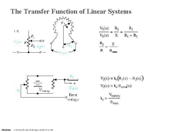 The Transfer Function of Linear Systems Illustrations The Transfer Function of Linear Systems Illustrations