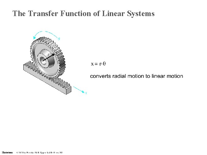The Transfer Function of Linear Systems Illustrations The Transfer Function of Linear Systems Illustrations
