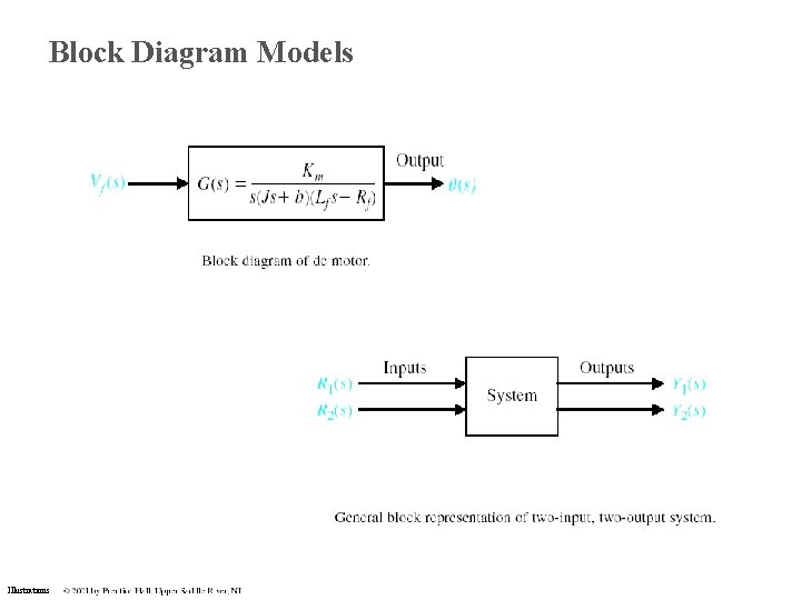 Block Diagram Models Illustrations Block Diagram Models Illustrations