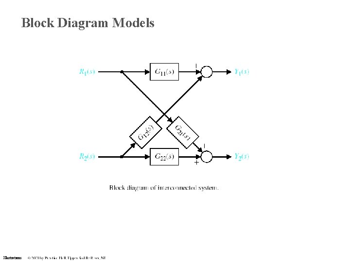 Block Diagram Models Illustrations Block Diagram Models Illustrations