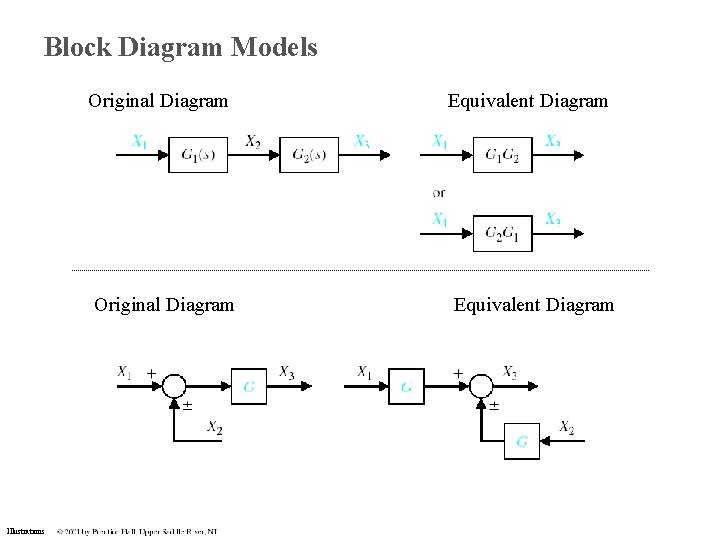 Block Diagram Models Illustrations Original Diagram Equivalent Diagram Block Diagram Models Illustrations Original Diagram Equivalent Diagram