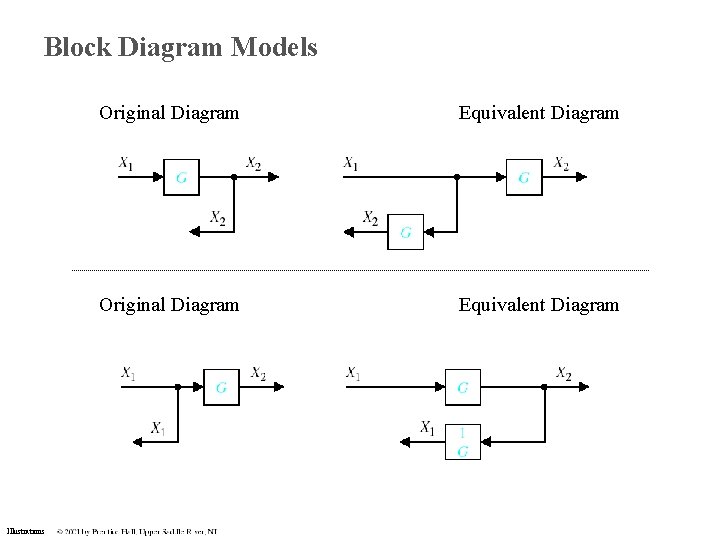 Block Diagram Models Illustrations Original Diagram Equivalent Diagram Block Diagram Models Illustrations Original Diagram Equivalent Diagram