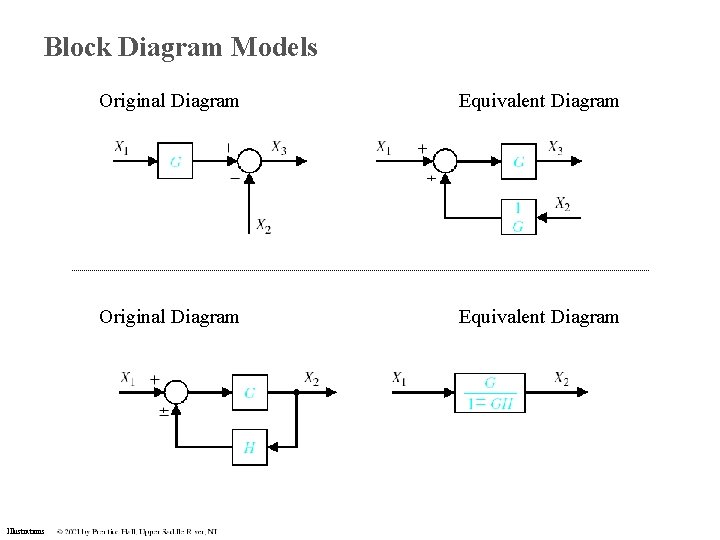 Block Diagram Models Illustrations Original Diagram Equivalent Diagram Block Diagram Models Illustrations Original Diagram Equivalent Diagram