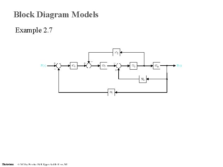 Block Diagram Models Example 2. 7 Illustrations Block Diagram Models Example 2. 7 Illustrations