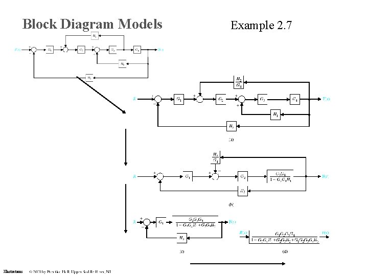 Block Diagram Models Illustrations Example 2. 7 Block Diagram Models Illustrations Example 2. 7