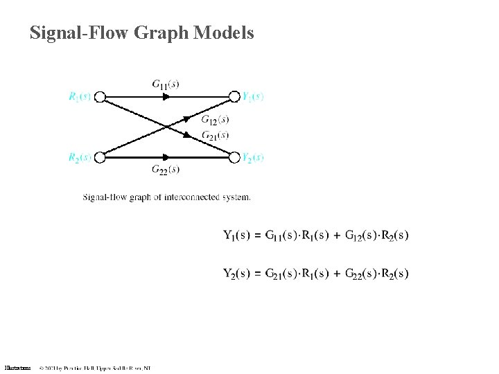 Signal-Flow Graph Models Illustrations Signal-Flow Graph Models Illustrations
