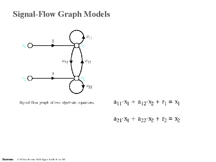 Signal-Flow Graph Models Illustrations Signal-Flow Graph Models Illustrations