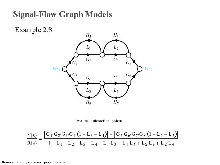Signal-Flow Graph Models Example 2. 8 Illustrations Signal-Flow Graph Models Example 2. 8 Illustrations