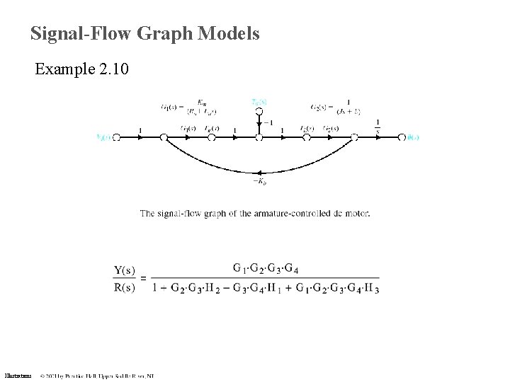 Signal-Flow Graph Models Example 2. 10 Illustrations Signal-Flow Graph Models Example 2. 10 Illustrations