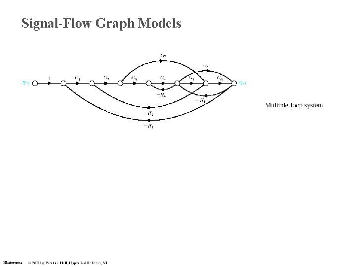 Signal-Flow Graph Models Illustrations Signal-Flow Graph Models Illustrations