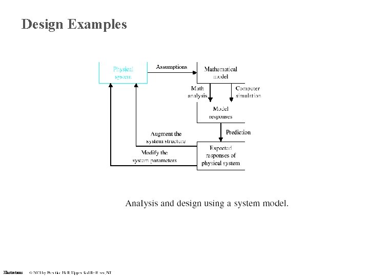 Design Examples Illustrations Design Examples Illustrations