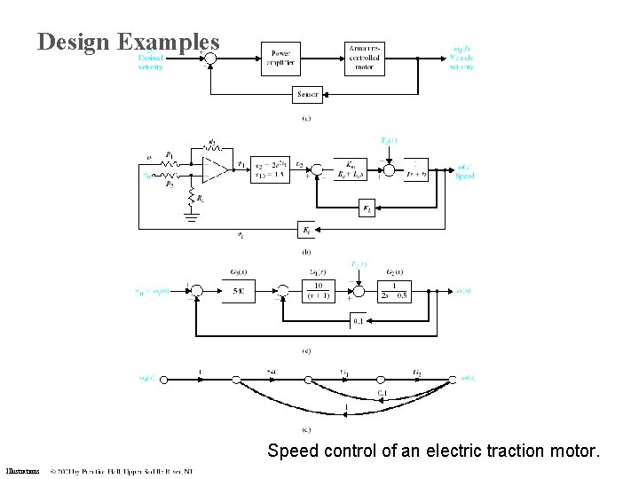 Design Examples Speed control of an electric traction motor. Illustrations Design Examples Speed control of an electric traction motor. Illustrations