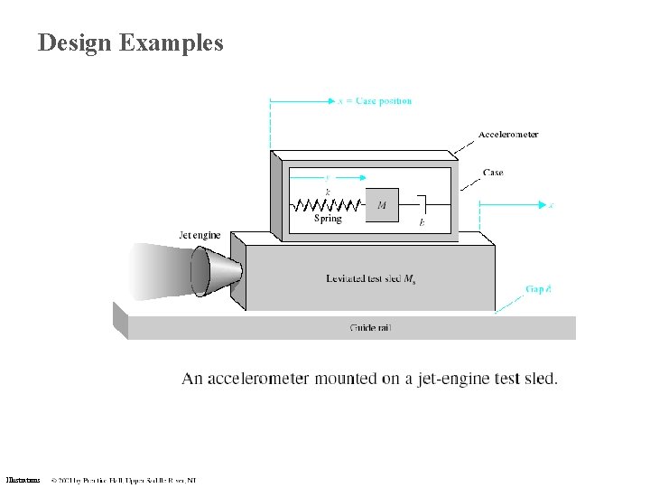 Design Examples Illustrations Design Examples Illustrations