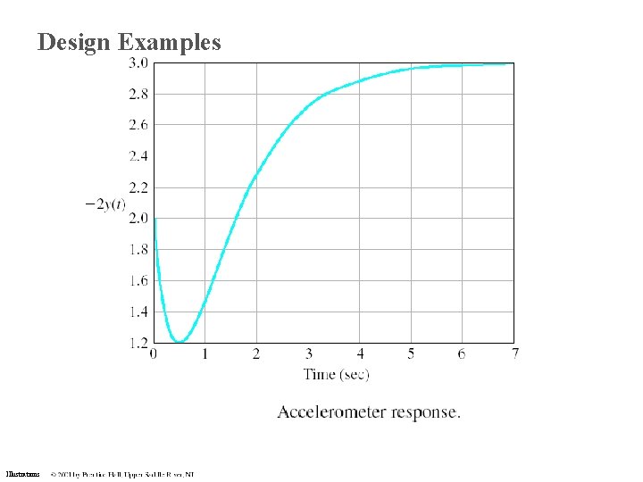 Design Examples Illustrations Design Examples Illustrations