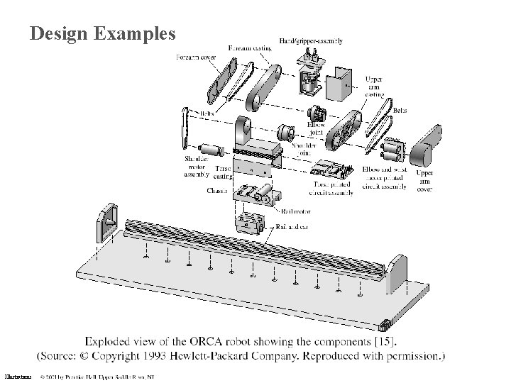 Design Examples Illustrations Design Examples Illustrations