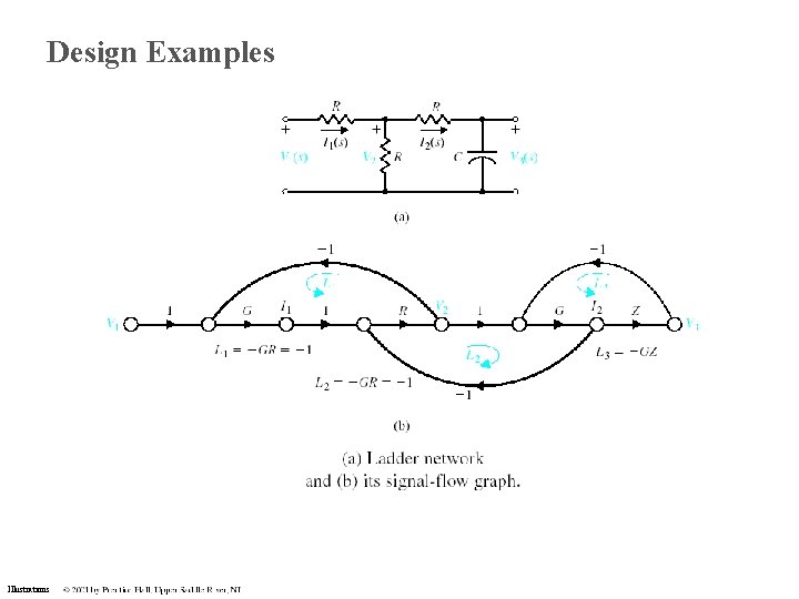 Design Examples Illustrations Design Examples Illustrations