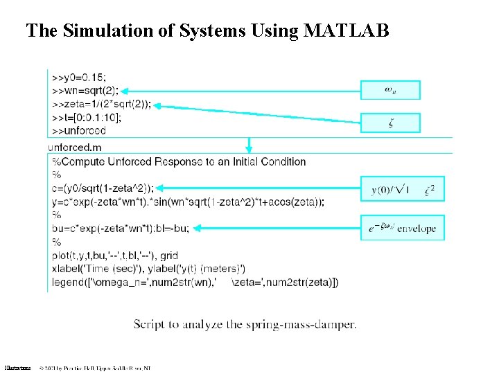 The Simulation of Systems Using MATLAB Illustrations The Simulation of Systems Using MATLAB Illustrations