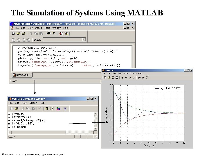 The Simulation of Systems Using MATLAB Illustrations The Simulation of Systems Using MATLAB Illustrations