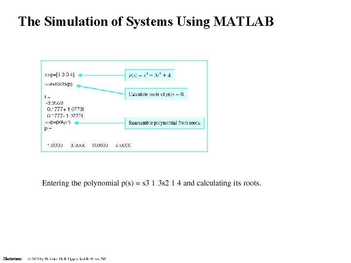 The Simulation of Systems Using MATLAB Illustrations The Simulation of Systems Using MATLAB Illustrations