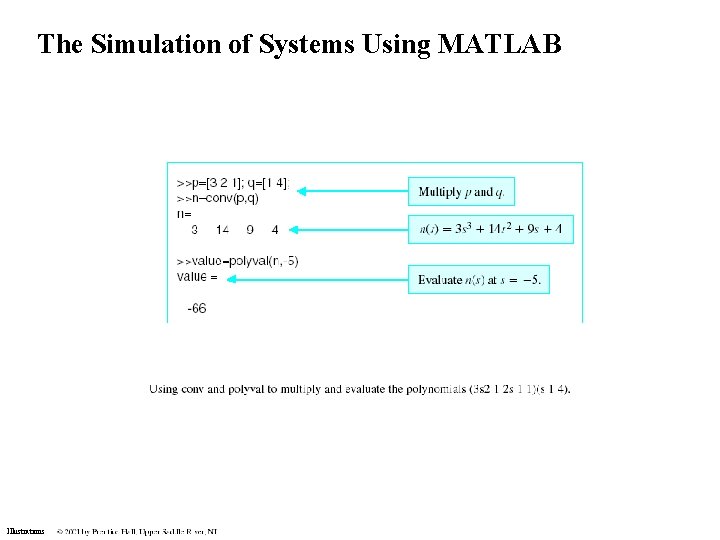 The Simulation of Systems Using MATLAB Illustrations The Simulation of Systems Using MATLAB Illustrations