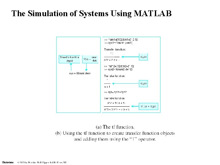 The Simulation of Systems Using MATLAB Illustrations The Simulation of Systems Using MATLAB Illustrations