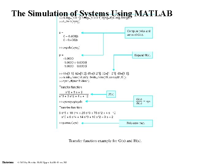 The Simulation of Systems Using MATLAB Illustrations The Simulation of Systems Using MATLAB Illustrations