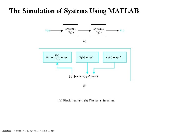 The Simulation of Systems Using MATLAB Illustrations The Simulation of Systems Using MATLAB Illustrations