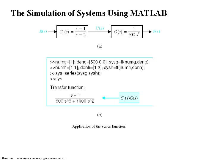 The Simulation of Systems Using MATLAB Illustrations The Simulation of Systems Using MATLAB Illustrations