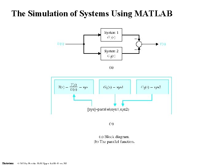 The Simulation of Systems Using MATLAB Illustrations The Simulation of Systems Using MATLAB Illustrations