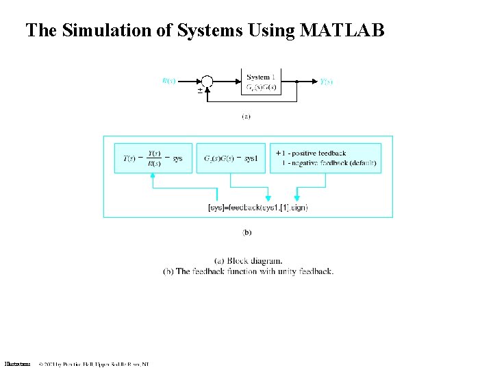 The Simulation of Systems Using MATLAB Illustrations The Simulation of Systems Using MATLAB Illustrations