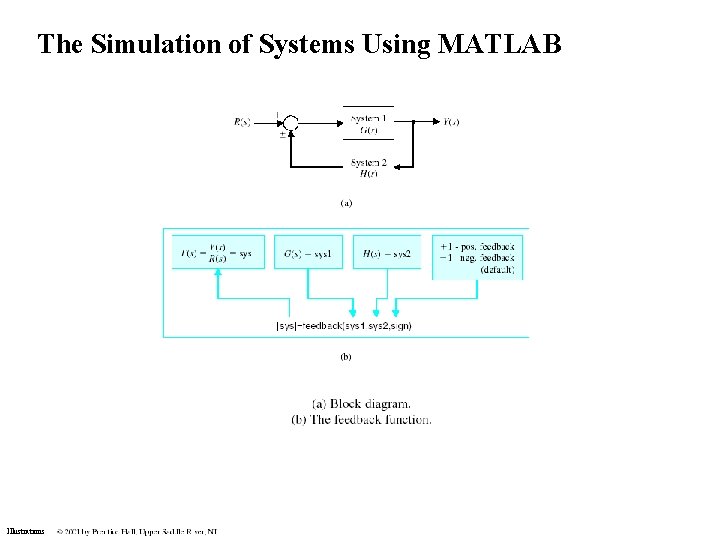 The Simulation of Systems Using MATLAB Illustrations The Simulation of Systems Using MATLAB Illustrations