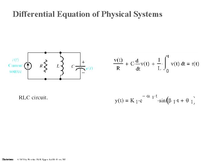 Differential Equation of Physical Systems Illustrations Differential Equation of Physical Systems Illustrations