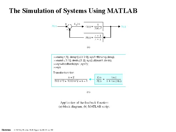The Simulation of Systems Using MATLAB Illustrations The Simulation of Systems Using MATLAB Illustrations