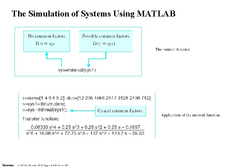 The Simulation of Systems Using MATLAB Illustrations The Simulation of Systems Using MATLAB Illustrations
